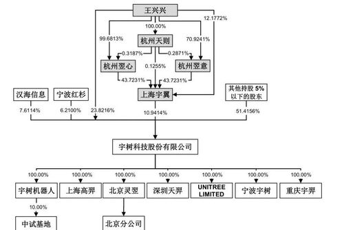 宇樹科技IPO最新動(dòng)態(tài) 技術(shù)服務(wù)優(yōu)勢(shì)凸顯資本市場(chǎng)信心增強(qiáng)