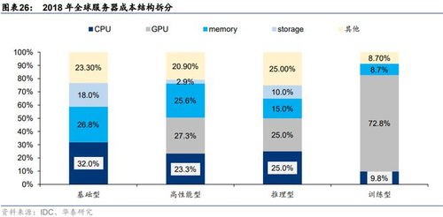 2023年國(guó)產(chǎn)AI服務(wù)器分類、技術(shù)與產(chǎn)品全解析